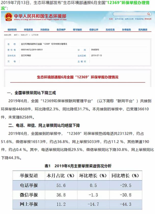 生態(tài)環(huán)境部：大氣污染舉報(bào)占比近半，其中反映惡臭異味和煙粉塵的舉報(bào)較多