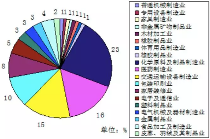 VOC、VOCs、TVOC都是啥？這篇文幫你理清！